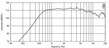 Driver 1.4" 18 Sound ND3ST 8 Ohm - Img 2