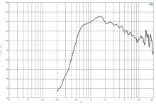 Driver 1.4 Inch B&C DE90TN- 8 Ohm - Img 3