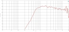 Driver 1.4 Inch B&C DE914TN - 8 Ohm - Img 3