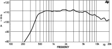 Driver 2" 18 Sound ND2080 8 Ohm - Img 3
