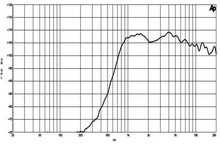 B&C DE400TN 1"