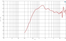 Difuzor driver 1.4 Inch B&C DE82- 16 Ohm - Img 3