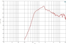 Difuzor driver 1.4 Inch B&C DE990TN - 8 Ohm - Img 3