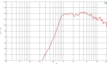 Difuzor driver 1 Inch B&C DE502 - 16 Ohm - Img 3
