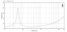 Difuzor woofer 12 inch 18 Sound 12W750 16 Ohm - Img 5