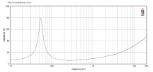 Difuzor woofer 12 inch 18 Sound 12W750 16 Ohm - Img 5