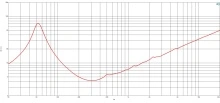 Difuzor woofer 12 inch B&C 12FW76 - 4 Ohm - Img 6