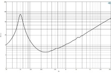 Difuzor woofer 12 inch B&C 12NDL88 - 8 Ohm - Img 6