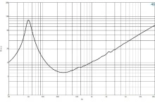 Difuzor woofer 12 inch B&C 12NDL88 - 8 Ohm - Img 6