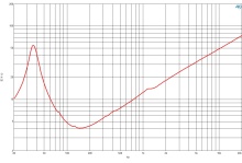 Difuzor woofer 15 inch B&C 15SW100 - 4 Ohm - Img 6