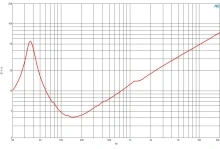 Difuzor woofer 15 inch B&C 15SW100 - 4 Ohm - Img 6