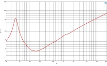 Difuzor woofer 15 inch B&C 15TBW100 - 4 Ohm - Img 6
