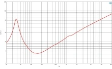 Difuzor woofer 15 inch B&C 15TBW100 - 4 Ohm - Img 6