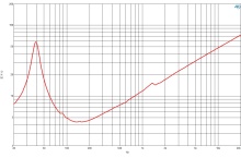 Difuzor woofer 18 inch B&C 18NBX100 - 4 Ohm - Img 6
