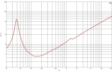 Difuzor woofer 18 inch B&C 18NBX100 - 4 Ohm - Img 6