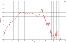 Difuzor woofer 18 inch B&C 18SW100 - 4 Ohm - Img 5