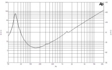 Difuzor woofer 18 inch B&C 18TBX100 - 8 Ohm - Img 6