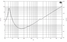 Difuzor woofer 18 inch B&C 18TBX100 - 8 Ohm - Img 6