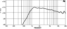 Driver 1" 18 Sound HD1030 8 Ohm - Img 3