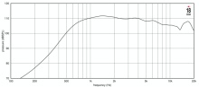 Driver 1.4" 18 Sound ND1480A 8 Ohm - Img 3