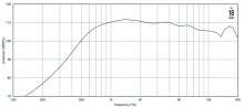 Driver 1.4" 18 Sound ND1480A 8 Ohm - Img 3