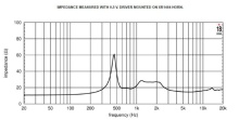 Driver 1.4" 18 Sound ND3A 8 Ohm - Img 3