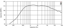 Driver 1.4" 18 Sound ND3SN 8 Ohm - Img 2