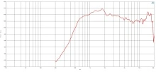 Driver 1.4 Inch B&C DE780TN - 16 Ohm - Img 3