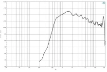 Driver 1.4 Inch B&C DE880TN - 8 Ohm - Img 3