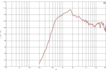 Driver 1.4 Inch B&C DE990TN - 8 Ohm - Img 3