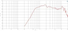 Driver 1.4 Inch B&C DE991TN - 8 Ohm - Img 3