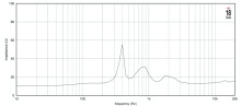 Driver 2" 18 Sound ND2060A 16 Ohm - Img 4