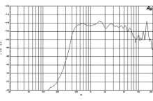 Driver 2 Inch B&C DE750TN- 8 Ohm - Img 3