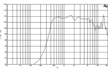 Driver 2 Inch B&C DE750TN- 8 Ohm - Img 3