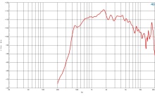 Driver 2 Inch B&C DE885TN- 16 Ohm - Img 3