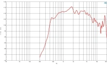 Driver 2 Inch B&C DE885TN- 16 Ohm - Img 3