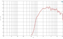 Difuzor driver 0.5 Inch B&C DE5 - 16 Ohm - Img 3