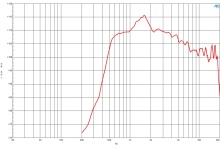 Difuzor driver 1.4 Inch B&C DE90TN- 16 Ohm - Img 3