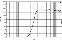 Difuzor driver 1 Inch B&C DE250 - 8 Ohm - Img 3