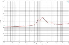 Difuzor driver 1 Inch B&C DE550TN - 16 Ohm - Img 4
