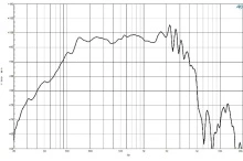 Difuzor woofer 14 inch B&C 14NDL88 - 8 Ohm - Img 5