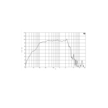 Difuzor woofer 15 inch B&C 15HPL76 - 8 Ohm - Img 4