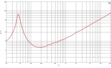 Difuzor woofer 15 inch B&C 15RBX100 - 8 Ohm - Img 6