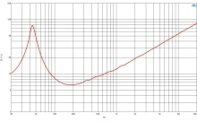 Difuzor woofer 15 inch B&C 15RBX100 - 8 Ohm - Img 6