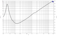 Difuzor woofer 18 inch B&C 18SW100 - 8 Ohm - Img 6