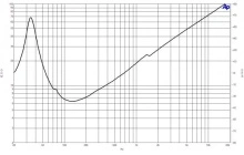 Difuzor woofer 18 inch B&C 18SW100 - 8 Ohm - Img 6