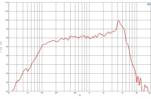 Difuzor woofer 6.5 inch B&C 6NDL38 - 16 Ohm - Img 5