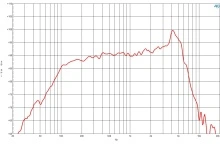 Difuzor woofer 6.5 inch B&C 6NDL38 - 16 Ohm - Img 5
