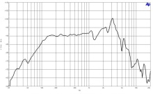 Difuzor woofer 8 in B&C 8BG51 - 8 Ohm - Img 5