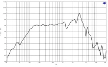 Difuzor woofer 8 in B&C 8BG51 - 8 Ohm - Img 5